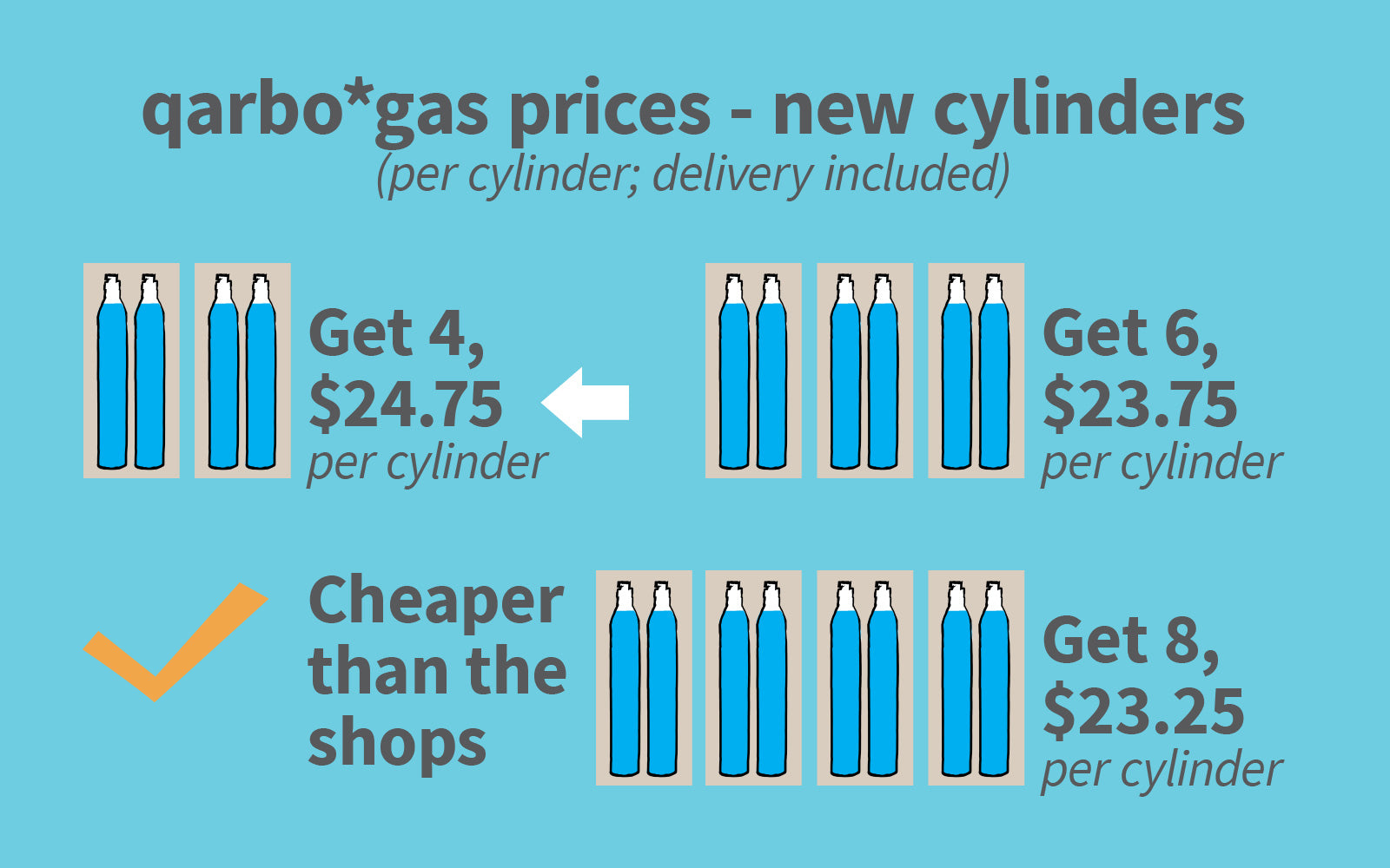 Home CO2 Gas Cylinder EXCHANGE Sodastream and sodaKING Compatible